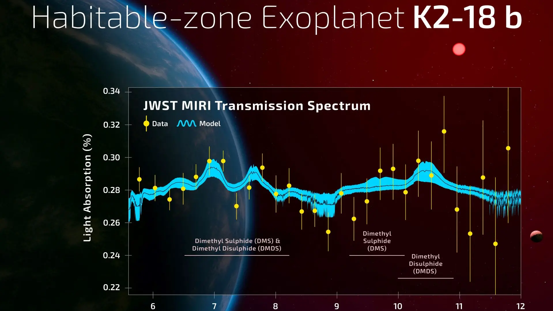 nova planeta K2-18 b - A. Smith, N. MadhusudhanUniversity of CambridgeHandout via REUTERS-6800af21ca85c.webp