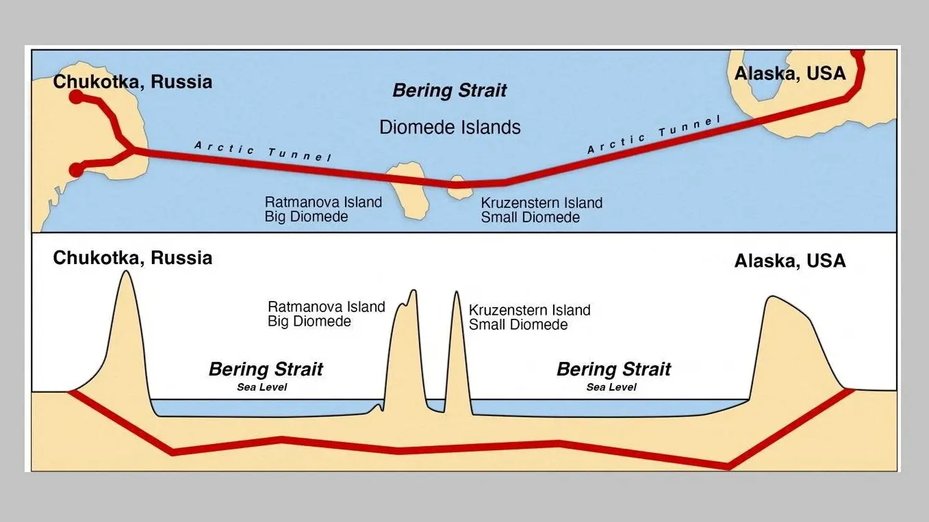 tunel rusija - sad, aljaska - beringov moreuz - Reuters 1-68f38fa9ec13c.webp