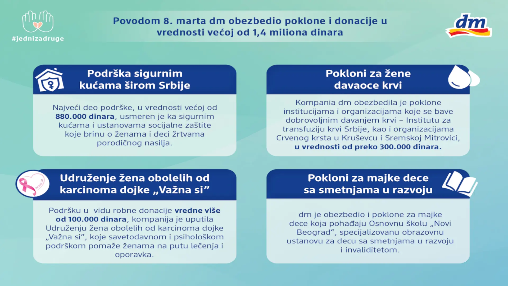 dm infografik_2000x1414px-69b15bd69565f.webp
