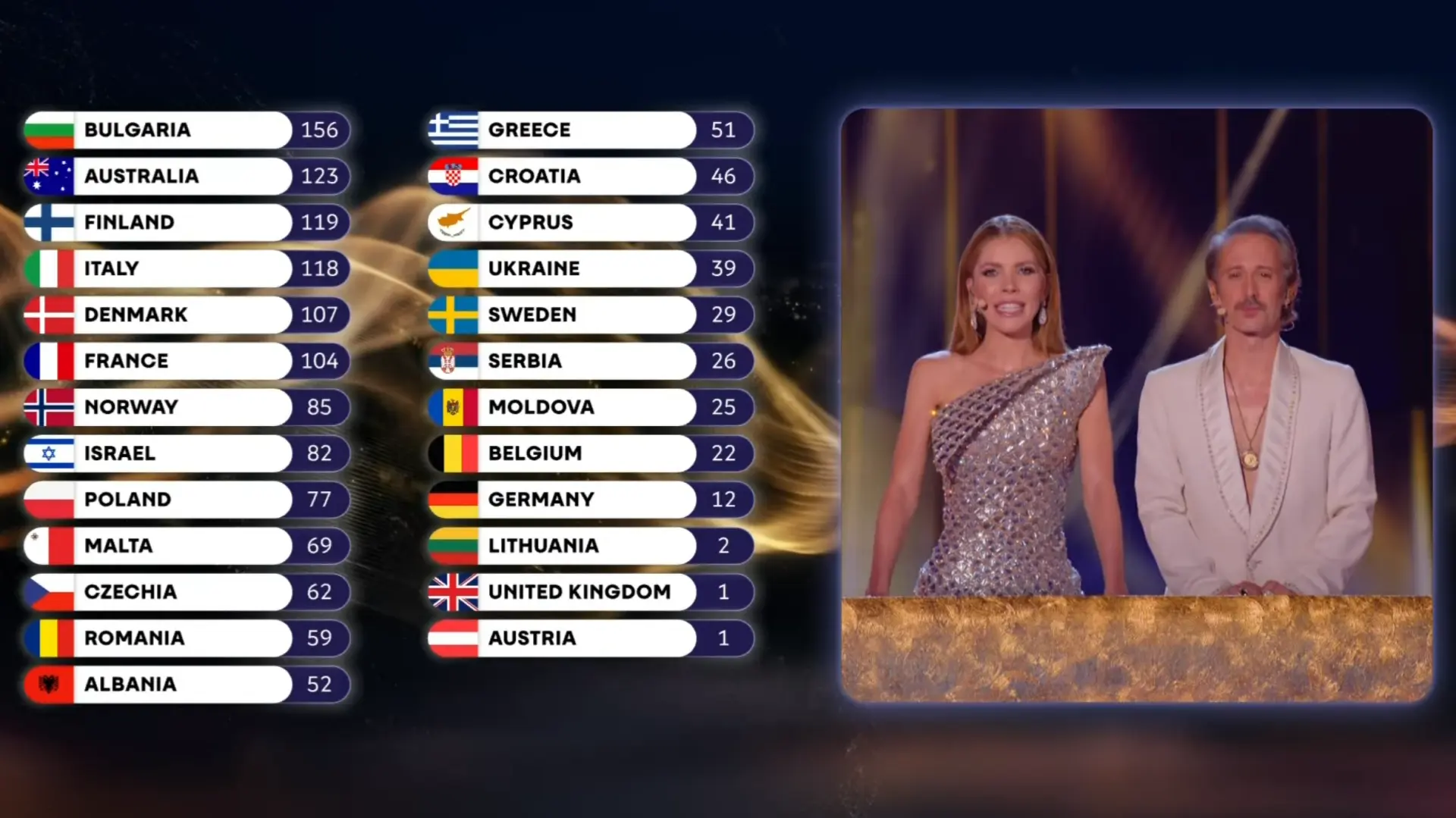 YouTube printscreen, Eurovision Song Contest evrovizija-6a08f117c4c2f.webp